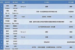 毛剑卿：现在中甲主力月薪也就一万多，吃的还是青春饭