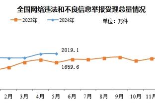 五年过去了，当年穆里尼奥抱怨的曼联，如今有改变吗